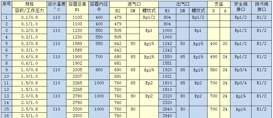 碳钢储气罐